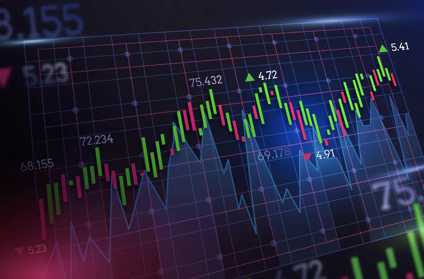 Digital stock market chart with green and red candlesticks, rising trend, labeled values like 72155, 7532, 541.